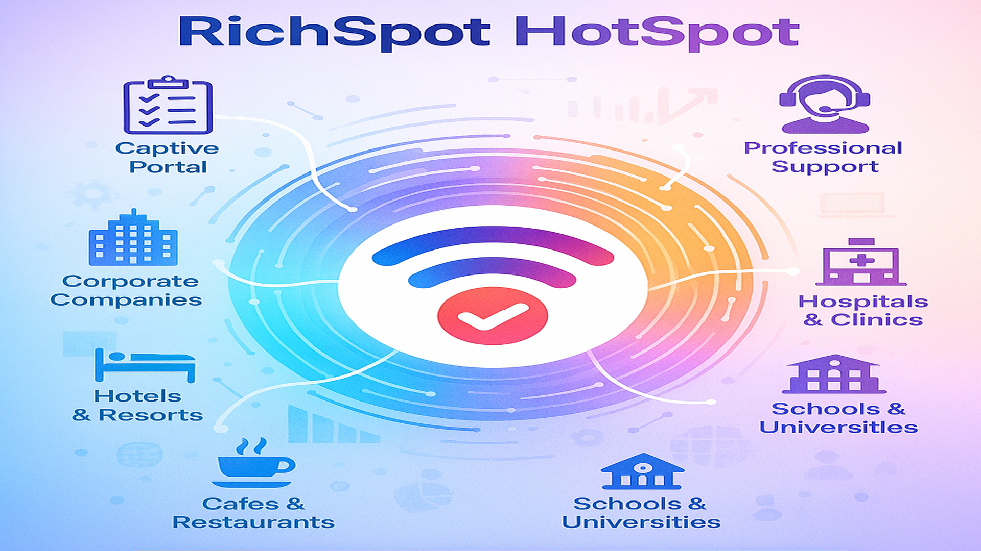 Richspot Hotspot Yayınlandı!